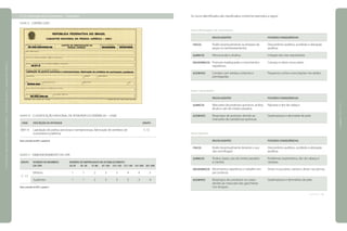 3.1.2.3 Exemplo de Documentos – Folheados
FIGURA 25 CARTÃO CNPJ
QUADRO 36 CLASSIFICAÇÃO NACIONAL DE ATIVIDADES ECONÔMICAS – CNAE
	 CNAE	 DESCRIÇÃO DA ATIVIDADE	 GRUPO
	3691-9	 Lapidação de pedras preciosas e semipreciosas, fabricação de artefatos de 	 C-12
		 ourivesaria e joalheria.	
Nota: extraído da NR-5, quadro III.
QUADRO 37 DIMENSIONAMENTO DA CIPA
	 GRUPO	 NÚMERO DE MEMBROS	 NÚMERO DE EMPREGADOS NO ESTABELECIMENTO
		 DA CIPA	 20-29	 30 -50	 51-80	 81-100	 101-120	 121-140	 141-300	 301-500
	
C -12
	 Efetivos	 1	 1	 2	 3	 3	 4	 4	 5
		 Suplentes	 1	 1	 2	 3	 3	 3	 3	 4
Nota: extraído da NR-5, quadro I.
Os riscos identificados são classificados conforme exemplos a seguir:
Setor Montagem de Gancheiras
	 RISCOS/AGENTES	 POSSÍVEIS CONSEQÜÊNCIAS
FÍSICOS	 Ruído (eventualmente na limpeza de 	 Desconforto auditivo, zumbido e alteração
	 peças no tamboreamento).	 auditiva.
QUÍMICOS	 Névoa ácida e alcalina.	 Irritação das vias respiratórias.
ERGONÔMICOS	 Posturas inadequadas e movimentos 	 Cansaço e dores musculares.
	 repetitivos.
ACIDENTES	 Contato com arestas cortantes e 	 Pequenos cortes e escoriações nos dedos.
	 pontiagudas.
Setor Laboratório
	 RISCOS/AGENTES	 POSSÍVEIS CONSEQÜÊNCIAS
QUÍMICOS	 Manuseio de produtos químicos, ácidos, 	 Náuseas e dor de cabeça.
	 álcalis e sais de metais pesados.
ACIDENTES	 Respingos de produtos devido ao 	 Queimaduras e dermatite de pele.
	 manuseio de substâncias químicas.
Setor Banhos
	 RISCOS/AGENTES	 POSSÍVEIS CONSEQÜÊNCIAS
FÍSICOS	 Ruído (eventualmente durante o uso 	 Desconforto auditivo, zumbido e alteração
	 das centrífugas).	 auditiva.
QUÍMICOS	 Ácidos, bases, sais de metais pesados 	 Problemas respiratórios, dor de cabeça e
	 e cianeto.	 náuseas.
ERGONÔMICOS	 Movimentos repetitivos e trabalho em 	 Dores musculares, varizes e dores nas pernas.
	 pé contínuo.
ACIDENTES	 Respingos dos produtos no corpo 	 Queimaduras e dermatites de pele.
	 devido ao manuseio das gancheiras
	 nos tanques.
continua
|manualdesegurançaesaúdenotrabalho|indústriagalvânica|programaseações|
|páginas114e115|
 