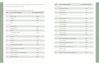 Os níveis instantâneos de pressão sonora, medidos com resposta lenta nos postos de trabalho de indústria
galvanotécnica, estão apresentados no quadro 39.
QUADRO 39 NÍVEIS INSTANTÂNEOS DE PRESSÃO SONORA – GALVANOTÉCNICA
	PONTOS	 POSTO DE TRABALHO/EQUIPAMENTO	 NÍVEL DE PRESSÃO SONORA dB(A)
Setor Almoxarifado
	 1	 Mesa com micro	 50/60
	 2	 Prateleiras	 50/58
	 3	 Bancada	 50/58
	 4	 Balança	 50/59
Setor Polimento
	 5	 Máquina politriz 1	 79/82
	 6	 Máquina politriz 2	 78/83
	 7	 Bancada	 78/81
	 8	 Tanque de percloroetileno	 70/78
Setor Montagem das gancheiras
	 9	 Bancada 1	 76/80
	 10	 Bancada 2	 75/79
	 11	 Bancada 3	 77/81
	 12	 Bancada 4	 76/80
	 13	 Suporte de gancheiras montadas	 78/81
Setor Banho Alcalino
	 14	 Tanque com desengraxante (cianeto)	 76/81
	 15	 Tanque com água	 76/80
	 16	 Tanque com desengraxante (cobre alcalino)	 76/82
	 17	 Tanque com água 1	 75/80
	 18	 Tanque com água 2	 75/81
continua
	PONTOS	 POSTO DE TRABALHO/EQUIPAMENTO	 NÍVEL DE PRESSÃO SONORA dB(A)
Setor Banho Ácido
	 19	 Tanque com cobre ácido	 77/80
	 20	 Tanque com água 1	 76/79
	 21	 Tanque com água 2	 75/79
	 22	 Tanque com níquel 1	 76/81
Setor Banho Ácido
	 23	 Tanque com água 1	 77/80
	 24	 Tanque com água 2	 76/81
	 25	 Tanque com níquel 2	 78/82
	 26	 Tanque com água 1	 77/82
	 27	 Tanque com água 2	 76/81
	 28	 Tanque com cromo	 76/82
	 29	 Tanque com água 1	 75/81
	 30	 Tanque com água 2	 76/81
	 31	 Tanque com água 3	 77/82
Setor Banho Rotativo
	 32	 Máquina tamboreamento com desengraxante	 78/84
	 33	 Tanque com água	 77/83
	 34	 Máquina tamboreamento com cobre	 79/86
	 35	 Tanque com água	 78/85
	 36	 Máquina tamboreamento com níquel	 79/87
	 37	 Tanque com água	 77/86
Setor Decapante das Gancheiras
	 38	 Tanque com decapante ácido para gancheiras	 75/79
continua
|manualdesegurançaesaúdenotrabalho|indústriagalvânica|programaseações|
|páginas126e127|
 