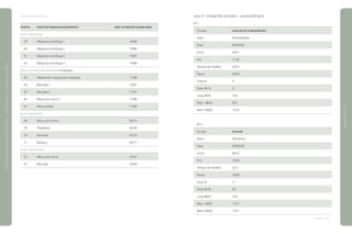 [GALVANOTÉCNICA]
	PONTOS	 POSTO DE TRABALHO/EQUIPAMENTO	 NÍVEL DE PRESSÃO SONORA dB(A)
Setor Centrífuga
	 39	 Máquina centrífuga 1	 78/86
	 40	 Máquina centrífuga 2	 79/86
	 41	 Máquina centrífuga 3	 79/87
	 42	 Máquina centrífuga 4	 79/88
Setor Controle de Qualidade (Inspeção)
	 43	 Material em espera para inspeção	 77/80
	 44	 Bancada 1	 76/81
	 45	 Bancada 2	 77/81
	 46	 Mesa com micro 1	 77/80
	 47	 Mesa auxiliar	 77/80
Setor Expedição
	 48	 Mesa com micro	 60/75
	 49	 Prateleiras	 60/69
	 50	 Bancada	 60/70
	 51	 Balança	 60/71
Setor Laboratório
	 52	 Mesa com micro	 55/65
	 53	 Bancada	 55/64
QUADRO 40 DOSIMETRIA DE RUÍDO – GALVANOTÉCNICA
Nº 1
Função	 AUXILIAR DE ALMOXARIFADO
Setor	 Almoxarifado
Data	 00/00/00
Início	 09:27
Fim	 11:30
Tempo de medida	 02:03
Pausa	 00:00
Dose %	 8
Dose 8h %	 31
Lavg dB(A)	 76,6
Max L dB(A)	 90,7
Max P dB(A)	 122,6
Nº 2
Função	 Polidor
Setor	 Polimento
Data	 00/00/00
Início	 08:33
Fim	 10:44
Tempo de medida	 02:11
Pausa: 	 00:00
Dose %	 11
Dose 8h %	 40
Lavg dB(A)	 78,4
Max L dB(A)	 116,7
Max P dB(A)	 139,7
continua
|manualdesegurançaesaúdenotrabalho|indústriagalvânica|programaseações|
|páginas128e129|
 