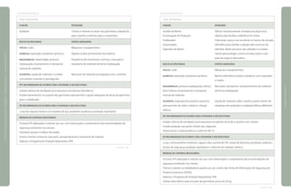 [GALVANOTÉCNICA]
Setor Gancheiras
FUNÇÃO	 ATIVIDADES
Ajudante	 Colocar e amarrar as peças nas gancheiras, prepará-las
	 para o banho e retirá-las após o tratamento.
Riscos ocupacionais	 Fontes geradoras
Físicos: ruído.	 Máquinas e equipamentos.
Químicos: exposição a produtos químicos.	 Vapores ácidos provenientes dos banhos.
Ergonômicos: repetividade, posturas 	 Freqüência de movimento contínuo, manuseio e
inadequadas, levantamento e transporte 	 transporte de materiais de forma inadequada.
manual de materiais.
Acidentes: queda de materiais e contato 	 Manuseio de materiais pontiagudos e/ou cortantes.
com arestas cortantes e pontiagudas.
EPC recomendado de acordo com a atividade a ser executada
Instalar sistema de ventilação local exaustora nos banhos eletrolíticos.
Instalar barramentos no suporte das gancheiras para permitir o ajuste adequado da altura da gancheira
para o trabalhador.
EPI recomendado de acordo com a atividade a ser executada
Luvas de vaqueta, botina com biqueira de aço, protetores auditivos e proteção respiratória.
Medidas de controle necessárias
Fornecer EPI adequado e orientar seu uso, com observação e cumprimento das recomendações de
segurança existentes nos setores.
Introduzir pausas e rodízios de tarefas.
Instruir a forma correta do manuseio, armazenamento e transporte de material.
Elaborar o Programa de Proteção Respiratória, PPR.
continua
[GALVANOTÉCNICA]
Setor de Banhos
FUNÇÃO	 ATIVIDADES
Auxiliar de Banho	 Efetuar mecanicamente a limpeza de peças e/ou
Encarregado de Produção	 objetos para facilitar a aderência do metal.
Fosfatizador	 Submergir a peça a ser recoberta no banho de solução
Galvanizador	 eletrolítica para facilitar a adesão pelo processo de
Operador de Banho	 eletrólise. Neste processo são utilizados os metais:
	 níquel para proteger contra corrosão, prata e ouro
	 para dar aspecto decorativo.
Riscos ocupacionais	 Fontes geradoras
Físicos: ruído.	 Máquinas e equipamentos.
Químicos: exposição a produtos químicos.	 Banhos eletrolíticos ácidos e alcalinos, com exposição
	 a metais.
Ergonômicos: posturas inadequadas, esforço 	 Manuseio, transporte e armazenamento de materiais
físico intenso, levantamento e transporte 	 de forma inadequada.
manual de materiais.
Acidentes: respingos de produtos químicos, 	 Queda de materiais sobre o banho, partes móveis de
prensamento de mãos e dedos e choque 	 máquinas sem proteção e instalação elétrica deficiente.
elétrico.
EPC recomendado de acordo com a atividade a ser executada
Instalar sistema de ventilação local exaustora nos banhos de ácido e alcalino com cianeto.
Instalar proteção nas partes móveis das máquinas.
Dimensionar o sistema elétrico conforme NR-10.
EPI recomendado de acordo com a atividade a ser executada
Luvas, creme protetor resistente a água e óleo, avental de PVC, botas de borracha, protetores auditivos,
óculos de segurança, proteção respiratória e uniforme de material sintético.
Medidas de controle necessárias
Fornecer EPI adequado e orientar seu uso, com observação e cumprimento das recomendações de
segurança existentes nos setores.
Treinar e orientar os trabalhadores quanto ao uso correto das Fichas de Informação de Segurança de
Produtos Químicos (FISPQ).
Elaborar o Programa de Proteção Respiratória, PPR.
Utilizar talha elétrica para imersão de gancheiras acima de 20 kg.
continua
|manualdesegurançaesaúdenotrabalho|indústriagalvânica|programaseações|
|páginas138e139|
 