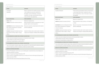 [GALVANOTÉCNICA]
Setor de Banhos
FUNÇÃO	 ATIVIDADES
Cromeador 	 Efetuar o tratamento de superfícies de peças metálicas
Niquelador	 e não metálicas por processos mecânicos de
	 decapagem, pintura, fosfatização, cromeação,
	 niquelação e zincagem, para proteção das peças
	 contra corrosão e dar acabamento.
Riscos ocupacionais	 Fontes geradoras
Físicos: ruído.	 Máquinas e equipamentos.
Químicos: exposição a produtos químicos.	 Banhos eletrolíticos ácidos com exposição aos metais
	 pesados níquel e cromo hexavalente.
Ergonômicos: posturas inadequadas, esforço 	 Manuseio, transporte e armazenamento de materiais
físico intenso, levantamento e transporte 	 de forma inadequada.
manual de materiais.
Acidentes: respingos de produtos químicos, 	 Queda de materiais sobre o banho, partes móveis de
prensamento de mãos e dedos e choque 	 máquinas sem proteção e instalação elétrica deficiente.
elétrico.
EPC recomendado de acordo com a atividade a ser executada
Instalar sistema de ventilação local exaustora nos banhos de cromo e níquel.
Instalar proteção nas partes móveis das máquinas.
Dimensionar o sistema elétrico conforme NR-10.
EPI recomendado de acordo com a atividade a ser executada
Luvas, creme protetor resistente a água e óleo, avental de PVC, botas de borracha, protetores auditivos,
óculos de segurança, proteção respiratória e uniforme de material sintético.
Medidas de controle necessárias
Fornecer EPI adequado e orientar seu uso, com observação e cumprimento das recomendações de
segurança existentes nos setores.
Elaborar o Programa de Proteção Respiratória, PPR.
Treinar e orientar os trabalhadores quanto ao uso correto das Fichas de Informação de Segurança de
Produtos Químicos (FISPQ).
Utilizar talha elétrica para imersão de gancheiras acima de 20 kg.
continua
[GALVANOTÉCNICA]
Setor de Banhos
FUNÇÃO	 ATIVIDADES
Auxiliar de Produção	 Colocar peças para tamborear, retirá-Ias e levá-las para
	 o setor de gancheiras. Após o tratamento, retirar as
	 peças das gancheiras, contar e enviar para o controle
	 de qualidade.
Riscos ocupacionais	 Fontes geradoras
Físicos: ruído.	 Máquinas e equipamentos.
Químicos: exposição a produtos químicos.	 Banhos eletrolíticos ácidos, alcalinos, com exposição
	 a metais.
Ergonômicos: posturas inadequadas; esforço 	 Manuseio, transporte e armazenamento de materiais
físico intenso, levantamento e transporte 	 de forma inadequada.
manual de materiais.
Acidentes: respingos de produtos químicos, 	 Queda de materiais sobre o banho, partes móveis de
prensamento de mãos e dedos, e choque 	 máquinas sem proteção e instalação elétrica deficiente.
elétrico.
EPC recomendado de acordo com a atividade a ser executada
Instalar sistema de ventilação local exaustora nos banhos de ácido e cianeto.
Instalar proteção nas partes móveis das máquinas.
Dimensionar o sistema elétrico conforme NR-10.
EPI recomendado de acordo com a atividade a ser executada
Luvas, creme protetor resistente a água e óleo, avental de PVC, botas de borracha, protetores auditivos,
óculos de segurança, proteção respiratória e uniforme de material sintético.
Medidas de controle necessárias
Fornecer EPI adequado e orientar seu uso, com observação e cumprimento das recomendações de
segurança existentes nos setores.
Elaborar o Programa de Proteção Respiratória, PPR.
Treinar e orientar os trabalhadores quanto ao uso correto das Fichas de Informação de Segurança de
Produtos Químicos (FISPQ).
continua
|manualdesegurançaesaúdenotrabalho|indústriagalvânica|programaseações|
|páginas140e141|
 