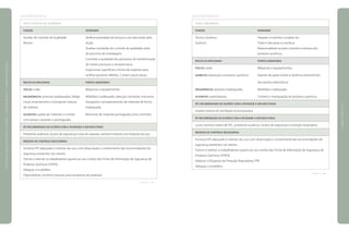 [GALVANOTÉCNICA]
Setor Controle de Qualidade
FUNÇÃO	 ATIVIDADES
Auxiliar de Controle de Qualidade	 Verificar prioridade de serviços a ser executado pela
Revisor	 seção.
	 Analisar resultados do controle de qualidade antes
	 do processo de embalagem.
	 Controlar a qualidade dos processos de transformação
	 de metais preciosos e semipreciosos.
	 Inspecionar superfícies e forma de materiais para
	 verificar possíveis defeitos. Contar e pesar peças.
Riscos ocupacionais	 Fontes geradoras
Físicos: ruído.	 Máquinas e equipamentos.
Ergonômicos: posturas inadequadas, fadiga 	 Mobiliário inadequado, atenção constante, manuseio,
visual, levantamento e transporte manual 	 transporte e armazenamento de materiais de forma
de material.	 inadequada.
Acidentes: queda de materiais e contato 	 Manuseio de materiais pontiagudos e/ou cortantes.
com arestas cortantes e pontiagudas.
EPI recomendado de acordo com a atividade a ser executada
Protetores auditivos, óculos de segurança, luvas de vaqueta, avental e botinas com biqueira de aço.
Medidas de controle necessárias
Fornecer EPI adequado e orientar seu uso, com observação e cumprimento das recomendações de
segurança existentes nos setores.
Treinar e orientar os trabalhadores quanto ao uso correto das Fichas de Informação de Segurança de
Produtos Químicos (FISPQ).
Adequar o mobiliário.
Disponibilizar carrinhos manuais para transporte de materiais.
continua
[GALVANOTÉCNICA]
Setor Laboratório
FUNÇÃO	 ATIVIDADES
Técnico Químico	 Preparar os banhos e analisá–los.
Químico	 Tratar e descartar os resíduos.
	 Responsabilizar-se pelo controle e estoque dos
	 produtos químicos.
Riscos ocupacionais	 Fontes geradoras
Físicos: ruído.	 Máquinas e equipamentos.
Químicos: exposição a produtos químicos.	 Vapores de gases ácidos e alcalinos provenientes
	 dos banhos eletrolíticos.
Ergonômicos: posturas inadequadas.	 Mobiliário inadequado.
Acidentes: queimaduras.	 Contato e manipulação de produtos químicos.
EPC recomendado de acordo com a atividade a ser executada
Instalar sistema de ventilação local exaustora.
EPI recomendado de acordo com a atividade a ser executada
Luvas, avental e botas de PVC, protetores auditivos, óculos de segurança e proteção respiratória.
Medidas de controle necessárias
Fornecer EPI adequado e orientar seu uso, com observação e cumprimento das recomendações de
segurança existentes nos setores.
Treinar e orientar os trabalhadores quanto ao uso correto das Fichas de Informação de Segurança de
Produtos Químicos (FISPQ).
Elaborar o Programa de Proteção Respiratória, PPR.
Adequar o mobiliário.
continua
|manualdesegurançaesaúdenotrabalho|indústriagalvânica|programaseações|
|páginas142e143|
 