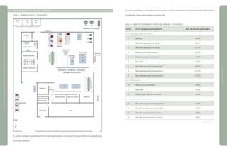 3.2.10 Exemplo de Documentos – Folheados
FIGURA 28 ARRANJO FÍSICO – FOLHEADOS
Os pontos avaliados quantitativamente estão representados no arranjo físico para facilitar a visualização dos
locais das medições.
Os níveis instantâneos de pressão sonora, medidos com resposta lenta nos postos de trabalho de indústria
de folheados, estão apresentados no quadro 46.
QUADRO 46 NÍVEIS INSTANTÂNEOS DE PRESSÃO SONORA – FOLHEADOS
	PONTOS	 POSTO DE TRABALHO/EQUIPAMENTO	 NÍVEL DE PRESSÃO SONORA dB(A)
Setor Montagem de Gancheiras
	 1	 Balança	 66/69
	 2	 Mesa de separação de peças	 68/70
	 3	 Mesa de separação de peças	 67/70
	 4	 Máquina tamboreamento 1	 60/88
	 5	 Máquina tamboreamento 2	 60/88
	 6	 Bancada 	 60/85
	 7	 Bancada de engancheiramento 1	 68/70
	 8	 Bancada de engancheiramento 2	 67/70
	 9	 Bancada de engancheiramento 3	 67/70
Setor Laboratório
	 10	 Mesa com computador	 59/62
	 11	 Bancada	 59/63
	 12	 Máquina de raios X e ultra-som	 59/64
Setor Almoxarifado de Produtos
	 13	 Área de armazenamento (cianeto)	 50/59
	 14	 Área de armazenamento (ácidos)	 50/53
	 15	 Área de armazenamento (sais)	 50/54
	 16	 Área de armazenamento (bases)	 50/55
continua
|manualdesegurançaesaúdenotrabalho|indústriagalvânica|programaseações|
|páginas146e147|
 