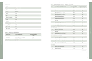 [FOLHEADOS]
Nº 2
Função	 Niquelador
Setor	 Banho
Data	 00/00/00
Início	 14:15
Fim	 16:20
Tempo de medida	 02:05
Pausa	 00:00
Dose %	 4
Dose 8h %	 15
Lavg dB(A)	 71,5
Max L dB(A)	 92,1
Max P dB(A)	 117,0
QUADRO 48 EXPOSIÇÃO A SAIS DE NÍQUEL
SETOR/FONTE	 PONTO/ TRABALHADOR	 RESULTADOS EM mg/m3
		 Níquel
Niquelação	 Próximo ao banho de níquel	 0,007
	 Operador de banho	 0,010
TLV / TWA	 0,1 (ACGIH)
QUADRO 49 ILUMINÂNCIA NOS POSTOS DE TRABALHO – FOLHEADOS
	 PONTO	 POSTO DE TRABALHO/EQUIPAMENTO	 ILUMINÂNCIA MEDIDA	 MÍNIMO RECOMENDADO
			 (lux)	 pela NBR 5413 (lux)
Setor Montagem de Gancheiras
	 1	 Balança	 310	 300
	 2	 Mesa de separação de peças	 420	 500
	 3	 Mesa de separação de peças	 430	 500
	 4	 Máquina tamboreamento 1	 300	 300
	 5	 Máquina tamboreamento 2	 300	 300
	 6	 Bancada 	 450	 500
	 7	 Bancada de engancheiramento 1	 450	 500
	 8	 Bancada de engancheiramento 2	 420	 500
	 9	 Bancada de engancheiramento 3	 450	 500
Setor Laboratório
	 10	 Mesa com computador	 540	 500
	 11	 Bancada	 530	 500
	 12	 Máquina de raios X e ultra-som	 450	 300
Setor Almoxarifado de Produtos
	 13	 Área de armazenamento (cianeto)	 210	 200
	 14	 Área de armazenamento (ácidos)	 210	 200
	 15	 Área de armazenamento (sais)	 210	 200
	 16	 Área de armazenamento (bases)	 200	 200
Setor Banhos
	 17	 Tanque com desengraxante	 180	 150
	 18	 Tanque com água	 150	 150
continua
|manualdesegurançaesaúdenotrabalho|indústriagalvânica|programaseações|
|páginas150e151|
 
