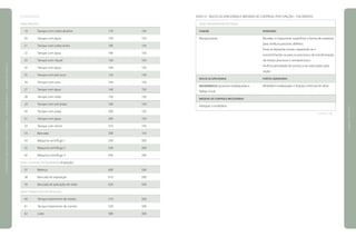 [FOLHEADOS]
Setor Banhos
	 19	 Tanque com cobre alcalino	 170	 150
	 20	 Tanque com água	 150	 150
	 21	 Tanque com cobre ácido	 180	 150
	 22	 Tanque com água	 180	 150
	 23	 Tanque com níquel	 150	 150
	 24	 Tanque com água	 160	 150
	 25	 Tanque com pré-ouro	 150	 150
	 26	 Tanque com ouro	 160	 150
	 27	 Tanque com água	 160	 150
	 28	 Tanque com ródio	 150	 150
	 29	 Tanque com pré-prata	 160	 150
	 30	 Tanque com prata	 200	 150
	 31	 Tanque com água	 200	 150
	 32	 Tanque com verniz	 210	 150
	 33	 Bancada	 200	 150
	 34	 Máquina centrífuga 1	 330	 300
	 35	 Máquina centrífuga 2	 420	 300
	 36	 Máquina centrífuga 3	 450	 300
Setor Controle de Qualidade (Inspeção)
	 37	 Balança	 600	 500
	 38	 Bancada de separação	 610	 500
	 39	 Bancada de aplicação de ródio	 620	 500
Setor Tratamento de Efluentes
	 40	 Tanque tratamento de metais	 510	 300
	 41	 Tanque tratamento de cianeto	 520	 300
	 42	 Lodo	 580	 300
QUADRO 50 RISCOS OCUPACIONAIS E MEDIDAS DE CONTROLE POR FUNÇÃO – FOLHEADOS
Setor Recebimento de Peças
FUNÇÃO	 ATIVIDADES
Recepcionista	 Receber e inspecionar superfícies e forma de materiais
	 para verificar possíveis defeitos.
	 Pesar as bijuterias brutas, separando-as e
	 encaminhando-as para os processos de transformação
	 de metais preciosos e semipreciosos.
	 Verificar prioridade de serviço a ser executado pela
	 seção.
Riscos ocupacionais	 Fontes geradoras
Ergonômicos: posturas inadequadas e 	 Mobiliário inadequado e fixação contínua do olhar.
fadiga visual.
Medidas de controle necessárias
Adequar o mobiliário.
continua
|manualdesegurançaesaúdenotrabalho|indústriagalvânica|programaseações|
|páginas152e153|
 