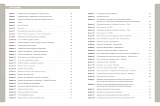 |manualdesegurançaesaúdenotrabalho|indústriagalvânica|listadequadros|
|páginas12e13|
LISTA DE QUADROS
Quadro 1	 Estabelecimentos e trabalhadores no Brasil por porte   .   .   .   .   .   .   .   .   .   .   .   .   .   .   .   .   . 26
Quadro 2	 Estabelecimentos e trabalhadores em São Paulo por porte.  .   .   .   .   .   .   .   .   .   .   .   .   .   .   . 26
Quadro 3	 Acidentes do trabalho registrados, por atividade econômica  .   .   .   .   .   .   .   .   .   .   .   .   .   . 27
Quadro 4	 Gênero  .   .   .   .   .   .   .   .   .   .   .   .   .   .   .   .   .   .   .   .   .   .   .   .   .   .   .   .   .   .   .   .   .   .   .   .   .   .   . 27
Quadro 5	 Grau de instrução   .   .   .   .   .   .   .   .   .   .   .   .   .   .   .   .   .   .   .   .   .   .   .   .   .   .   .   .   .   .   .   .   .   . 28
Quadro 6	 Faixa etária   .   .   .   .   .   .   .   .   .   .   .   .   .   .   .   .   .   .   .   .   .   .   .   .   .   .   .   .   .   .   .   .   .   .   .   .   . 28
Quadro 7	 Distribuição das empresas por município  .   .   .   .   .   .   .   .   .   .   .   .   .   .   .   .   .   .   .   .   .   .   . 34
Quadro 8	 Porte das indústrias avaliadas e número de trabalhadores  .  .  .  .  .  .  .  .  .  .  .  .  .  .  . 35
Quadro 9	 Distribuição das indústrias galvânicas estudadas  .   .   .   .   .   .   .   .   .   .   .   .   .   .   .   .   .   .   .   . 35
Quadro 10	 LT e TLV/TWA dos agentes avaliados  .  .  .  .  .  .  .  .  .  .  .  .  .  .  .  .  .  .  .  .  .  .  .  .  . 38
Quadro 11	 Valores de referência e índices biológicos máximos permitidos  .   .   .   .   .   .   .   .   .   .   .   .   . 38
Quadro 12	 Classificação da pressão arterial  .   .   .   .   .   .   .   .   .   .   .   .   .   .   .   .   .   .   .   .   .   .   .   .   .   .   .   . 40
Quadro 13	 Classificação do Índice de Massa Corpórea (IMC)  .  .  .  .  .  .  .  .  .  .  .  .  .  .  .  .  .  .  . 41
Quadro 14	 Fatores e conseqüências – indústria galvanotécnica  .   .   .   .   .   .   .   .   .   .   .   .   .   .   .   .   .   . 49
Quadro 15	 Fatores e conseqüências – indústria de folheados   .   .   .   .   .   .   .   .   .   .   .   .   .   .   .   .   .   .   . 49
Quadro 16	 Riscos posturais mais freqüentes por tarefa   .   .   .   .   .   .   .   .   .   .   .   .   .   .   .   .   .   .   .   .   .   . 52
Quadro 17	 Amostra de trabalhadores avaliados  .  .  .  .  .  .  .  .  .  .  .  .  .  .  .  .  .  .  .  .  .  .  .  .  . 53
Quadro 18	 Média de idade dos trabalhadores avaliados  .   .   .   .   .   .   .   .   .   .   .   .   .   .   .   .   .   .   .   .   .   . 54
Quadro 19	 Média do tempo de trabalho  .   .   .   .   .   .   .   .   .   .   .   .   .   .   .   .   .   .   .   .   .   .   .   .   .   .   .   .   . 54
Quadro 20	 Questões sociais avaliadas   .   .   .   .   .   .   .   .   .   .   .   .   .   .   .   .   .   .   .   .   .   .   .   .   .   .   .   .   .   . 55
Quadro 21	 Referência de utilização de protetores auditivos  .   .   .   .   .   .   .   .   .   .   .   .   .   .   .   .   .   .   .   . 56
Quadro 22	 Respostas dos empresários  .   .   .   .   .   .   .   .   .   .   .   .   .   .   .   .   .   .   .   .   .   .   .   .   .   .   .   .   .   . 58
Quadro 23	 Respostas de trabalhadores – aspectos ocupacionais  .  .  .  .  .  .  .  .  .  .  .  .  .  .  .  .  . 59
Quadro 24	 Respostas de empresários e trabalhadores – acidentes e doenças  .  .  .  .  .  .  .  .  .  .  . 59
Quadro 25	 Doenças referidas pelos trabalhadores  .  .  .  .  .  .  .  .  .  .  .  .  .  .  .  .  .  .  .  .  .  .  .  . 60
Quadro 26	 Sintomas e problemas relacionados à saúde  .   .   .   .   .   .   .   .   .   .   .   .   .   .   .   .   .   .   .   .   .   . 61
Quadro 27	 Achados no exame clínico  .   .   .   .   .   .   .   .   .   .   .   .   .   .   .   .   .   .   .   .   .   .   .   .   .   .   .   .   .   . 64
Quadro 28	 Dados encontrados na rinoscopia  .  .  .  .  .  .  .  .  .  .  .  .  .  .  .  .  .  .  .  .  .  .  .  .  .  . 64
Quadro 29	 Incompatibilidade química  .   .   .   .   .   .   .   .   .   .   .   .   .   .   .   .   .   .   .   .   .   .   .   .   .   .   .   .   .   . 72
Quadro 30	 Agentes químicos usados e correlação clínica.  .   .   .   .   .   .   .   .   .   .   .   .   .   .   .   .   .   .   .   .   . 91
Quadro 31	 Cronograma do processo eleitoral  .  .  .  .  .  .  .  .  .  .  .  .  .  .  .  .  .  .  .  .  .  .  .  .  .  . 102
Quadro 32	 Treinamento da CIPA  .   .   .   .   .   .   .   .   .   .   .   .   .   .   .   .   .   .   .   .   .   .   .   .   .   .   .   .   .   .   .   .  104
Quadro 33	 Classificação dos principais riscos ocupacionais em grupos,
	 de acordo com a sua natureza e padronização das cores correspondentes  .  .  .  .  .  .  . 106
Quadro 34	 Classificação Nacional de Atividades Econômicas – CNAE  .  .  .  .  .  .  .  .  .  .  .  .  .  .  . 108
Quadro 35	 Dimensionamento da CIPA  .   .   .   .   .   .   .   .   .   .   .   .   .   .   .   .   .   .   .   .   .   .   .   .   .   .   .   .   .  108
Quadro 36	 Classificação Nacional de Atividades Econômicas – CNAE  .  .  .  .  .  .  .  .  .  .  .  .  .  .  . 114
Quadro 37	 Dimensionamento da CIPA  .   .   .   .   .   .   .   .   .   .   .   .   .   .   .   .   .   .   .   .   .   .   .   .   .   .   .   .   .  114
Quadro 38	 Nomenclaturas para interpretação dos dados do dosímetro   .   .   .   .   .   .   .   .   .   .   .   .   . 121
Quadro 39	 Níveis instantâneos de pressão sonora – Galvanotécnica  .  .  .  .  .  .  .  .  .  .  .  .  .  .  . 126
Quadro 40	 Dosimetria de ruído – Galvanotécnica  .  .  .  .  .  .  .  .  .  .  .  .  .  .  .  .  .  .  .  .  .  .  .  . 129
Quadro 41	 Exposição a sais metálicos – Galvanotécnica  .   .   .   .   .   .   .   .   .   .   .   .   .   .   .   .   .   .   .   .   .  132
Quadro 42	 Exposição a percloroetileno – Galvanotécnica  .   .   .   .   .   .   .   .   .   .   .   .   .   .   .   .   .   .   .   .  133
Quadro 43	 Iluminância nos postos de trabalho – Galvanotécnica   .   .   .   .   .   .   .   .   .   .   .   .   .   .   .   . 133
Quadro 44	 Riscos ocupacionais e medidas de controle por função – Galvanotécnica  .   .   .   .   .   .   .  136
Quadro 45	 Cronograma para execução dos eventos propostos – Galvanotécnica  .   .   .   .   .   .   .   .   .  145
Quadro 46	 Níveis instantâneos de pressão sonora – Folheados   .   .   .   .   .   .   .   .   .   .   .   .   .   .   .   .   . 147
Quadro 47	 Dosimetria de ruído – Folheados  .   .   .   .   .   .   .   .   .   .   .   .   .   .   .   .   .   .   .   .   .   .   .   .   .   .  149
Quadro 48	 Exposição a sais de níquel – Folheados   .   .   .   .   .   .   .   .   .   .   .   .   .   .   .   .   .   .   .   .   .   .   . 150
Quadro 49	 Iluminância nos postos de trabalho – Folheados  .   .   .   .   .   .   .   .   .   .   .   .   .   .   .   .   .   .   .  151
Quadro 50	 Riscos ocupacionais e medidas de controle por função – Folheados  .  .  .  .  .  .  .  .  .  . 153
Quadro 51	 Cronograma para execução dos eventos propostos – Folheados   .   .   .   .   .   .   .   .   .   .   . 160
Quadro 52	 Exames médicos ocupacionais  .   .   .   .   .   .   .   .   .   .   .   .   .   .   .   .   .   .   .   .   .   .   .   .   .   .   .  164
Quadro 53	 Parâmetros mínimos adotados para exames, de acordo com os
	 riscos ocupacionais identificados em indústria galvanotécnica  .   .   .   .   .   .   .   .   .   .   .   .  165
Quadro 54	 Parâmetros mínimos adotados para exames, de acordo com os
	 riscos ocupacionais identificados em indústria de folheados   .   .   .   .   .   .   .   .   .   .   .   .   . 174
Quadro 55	 Sugestão de caixa de primeiros socorros  .  .  .  .  .  .  .  .  .  .  .  .  .  .  .  .  .  .  .  .  .  .  . 187
Quadro 56	 Calendário de Vacinação para o trabalhador  .   .   .   .   .   .   .   .   .   .   .   .   .   .   .   .   .   .   .   .   .  188
Quadro 57	 Sugestão de temas para palestras e cartazes orientativos.  .  .  .  .  .  .  .  .  .  .  .  .  .  .  . 197
Quadro 58	 Cronograma para o desenvolvimento das metas e ações do PCA  .   .   .   .   .   .   .   .   .   .   .  198
 