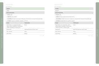 [GALVANOTÉCNICA]
Setor Polimento
Funções
Polidor
Riscos Ocupacionais
Físicos: ruído.
Químicos: poeira metálica.
Ergonômicos: exigência de posturas inadequadas; levantamento e transporte manual de cargas.
Acidentes: traumas em membros superiores e inferiores.
Exames	 Periodicidade
Exame clínico, com atenção para pele e 	 Anual
anexos, sistemas respiratório, cardiovascular,
urinário, neurológico e osteomuscular.
Audiometria	 Admissional, após seis meses e anual.
Raio X de tórax	 Anual
Espirometria	 Bianual
continua
[GALVANOTÉCNICA]
Setor Gancheiras
Funções
Ajudante
Riscos Ocupacionais
Físicos: ruído
Químicos: névoas ácidas provenientes dos banhos.
Ergonômicos: exigência de posturas inadequadas; levantamento e transporte manual de cargas.
Acidentes: traumas e ferimentos pérfuro-cortantes.
Exames	 Periodicidade
Exame clínico, com atenção para a pele e 	 Anual
anexos, sistemas respiratório, cardiovascular,
urinário, neurológico e osteomuscular.	
Audiometria	 Admissional, após seis meses e anual
Raio X de tórax	 Anual
Espirometria	 Bianual
continua
|manualdesegurançaesaúdenotrabalho|indústriagalvânica|programaseações|
|páginas166e167|
 