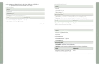 QUADRO 54	 PARÂMETROS MÍNIMOS ADOTADOS PARA EXAMES, DE ACORDO COM OS RISCOS
	 OCUPACIONAIS IDENTIFICADOS EM INDÚSTRIA DE FOLHEADOS
Recebimento de Peças
Funções
Recepcionista
Riscos Ocupacionais
Ergonômicos: posturas inadequadas e fadiga visual.
Exames	 Periodicidade
Exame clínico completo, com atenção para 	 Anual
aparelho osteomuscular e alterações visuais.
continua
Setor Montagem de Gancheiras
Funções
Ourives
Auxiliar de produção
Auxiliar de fábrica
Riscos Ocupacionais
Ergonômicos: repetividade de movimentos, fadiga visual e posturas inadequadas.
Acidentes: contato com arestas cortantes e pontiagudas na utilização de ferramentas.
Exames	 Periodicidade
Exame clínico completo, com atenção para 	 Anual
aparelho osteomuscular e alterações visuais.
Funções
Ajudante e auxiliar de produção
Gancheira
Auxiliar de ourives
Auxiliar de preparação de gancheira
Auxiliar de galvano
Riscos Ocupacionais
Ergonômicos: repetividade, posturas inadequadas.
Acidentes: contato com arestas cortantes e pontiagudas na utilização de ferramentas.
Exames	 Periodicidade
Exame clínico completo, com atenção para 	 Anual
aparelho osteomuscular e alterações visuais.
continua
|manualdesegurançaesaúdenotrabalho|indústriagalvânica|programaseações|
|páginas174e175|
 