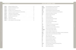 LISTA DE GRÁFICOS
Gráfico 1	 Medições instantâneas do ruído   .   .   .   .   .   .   .   .   .   .   .   .   .   .   .   .   .   .   .   .   .   .   .   .   .   .   . 44
Gráfico 2	 Resultados das dosimetrias de ruído  .  .  .  .  .  .  .  .  .  .  .  .  .  .  .  .  .  .  .  .  .  .  .  .  . 45
Gráfico 3	 Medições de iluminância  .   .   .   .   .   .   .   .   .   .   .   .   .   .   .   .   .   .   .   .   .   .   .   .   .   .   .   .   .   .   . 46
Gráfico 4	 Resultados de cromo hexavalente em urina  .   .   .   .   .   .   .   .   .   .   .   .   .   .   .   .   .   .   .   .   .   . 47
Gráfico 5	 Fatores de risco postural e uso de força, por tarefa realizada  .  .  .  .  .  .  .  .  .  .  .  .  .  . 51
Gráfico 6	 Trabalhadores avaliados por gênero  .  .  .  .  .  .  .  .  .  .  .  .  .  .  .  .  .  .  .  .  .  .  .  .  . 53
Gráfico 7	 Escolaridade dos trabalhadores avaliados  .   .   .   .   .   .   .   .   .   .   .   .   .   .   .   .   .   .   .   .   .   .   . 55
Gráfico 8	 Resultado da audiometria tonal  .  .  .  .  .  .  .  .  .  .  .  .  .  .  .  .  .  .  .  .  .  .  .  .  .  .  . 57
Gráfico 9	 Pressão arterial  .  .  .  .  .  .  .  .  .  .  .  .  .  .  .  .  .  .  .  .  .  .  .  .  .  .  .  .  .  .  .  .  .  .  . 63
Gráfico 10	 Índice de massa corpórea  .  .  .  .  .  .  .  .  .  .  .  .  .  .  .  .  .  .  .  .  .  .  .  .  .  .  .  .  .  . 63
Gráfico 11	 Etilismo, tabagismo e uso de outras drogas   .   .   .   .   .   .   .   .   .   .   .   .   .   .   .   .   .   .   .   .   .   . 65
|manualdesegurançaesaúdenotrabalho|indústriagalvânica|listadegráficos+listadesiglas,abreviaturasesímbolos|
|páginas14e15|
LISTA DE SIGLAS, ABREVIATURAS e SÍMBOLOS
ABESO	 Associação Brasileira para o Estudo da Obesidade
ABIQUIM	 Associação Brasileira da Indústria Química
ABNT	 Associação Brasileira de Normas Técnicas
ABTS	 Associação Brasileira de Tratamentos de Superfície
ACGIH	 American Conference of Governmental Industrial Hygienists
AIDS	 Acquired Immunodeficiency Syndrome
ASO	 Atestado de Saúde Ocupacional
AT	 Acidente de trabalho
CA	 Certificado de Aprovação
CAI	 Certificado de Aprovação de Instalações
CAS	 Chemical Abstract Service
CAT	 Comunicação de Acidente de Trabalho
CF	 Constituição Federal
CIPA	 Comissão Interna de Prevenção de Acidentes
CLT	 Consolidação das Leis do Trabalho
CNAE	 Classificação Nacional de Atividades Econômicas
CNPJ	 Cadastro Nacional da Pessoa Jurídica
CONAMA	 Conselho Nacional do Meio Ambiente
CTPS	 Carteira de Trabalho e Previdência Social
dB(A)	 Decibel (unidade de intensidade de ruído) avaliado na escala A do equipamento
DORT	 Distúrbios Osteomusculares Relacionados ao Trabalho
DOU	 Diário Oficial da União
DRT	 Delegacia Regional do Trabalho
DST	 Doenças Sexualmente Transmissíveis
EPA	 Environmental Protection Agency
EPC	 Equipamento de Proteção Coletiva
EPI	 Equipamento de Proteção Individual
FISPQ	 Ficha de Informações de Segurança de Produto Químico
GLP	 Gás Liquefeito de Petróleo
HSE	 Health and Safety Executive
 
