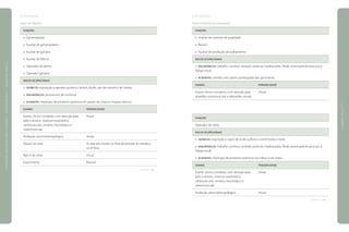 [FOLHEADOS]
Setor de Banhos
Funções
Galvanoplasta
Auxiliar de galvanoplasta
Auxiliar de galvano
Auxiliar de fábrica
Operador de banho
Operador galvano
Riscos Ocupacionais
Químicos: exposição a agentes químicos, ácidos, álcalis, sais de cianeto e de metais.
Ergonômicos: postura em pé contínua.
Acidentes: respingos de produtos químicos em partes do corpo e choque elétrico.
Exames	 Periodicidade
Exame clínico completo, com atenção para 	 Anual
pele e anexos, sistemas respiratório,
cardiovascular, urinário, neurológico e
osteomuscular.
Avaliação otorrinolaringológica	 Anual
Níquel na urina	 A cada seis meses no, final da jornada de trabalho,
	 na 6ª feira.
Raio X do tórax	 Anual
Espirometria	 Bianual
continua
[FOLHEADOS]
Setor Controle de Qualidade
Funções
Auxiliar de controle de qualidade
Revisor
Auxiliar de produção de acabamento
Riscos Ocupacionais
Ergonômicos: trabalho contínuo sentado, posturas inadequadas, flexão acentuada de pescoço e
fadiga visual.
Acidentes: contato com partes pontiagudas das gancheiras.
Exames	 Periodicidade
Exame clínico completo, com atenção para 	 Anual
aparelho osteomuscular e alterações visuais.	
Funções
Operador de ródio
Riscos Ocupacionais
Químicos: exposição a vapor de ácido sulfúrico concentrado e ródio.
Ergonômicos: trabalho contínuo sentado, posturas inadequadas, flexão acentuada de pescoço e
fadiga visual.
Acidentes: respingos de produtos químicos nos olhos e nas mãos.
Exames	 Periodicidade
Exame clínico completo, com atenção para 	 Anual
pele e anexos, sistemas respiratório,
cardiovascular, urinário, neurológico e
osteomuscular.
Avaliação otorrinolaringológica	 Anual
continua
|manualdesegurançaesaúdenotrabalho|indústriagalvânica|programaseações|
|páginas176e177|
 