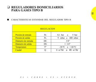 ❑ REGULADORES DOMICILIARIOS
  PARA GASES TIPO B
                                                                       91
■   CARACTERISTICAS ESTANDAR DEL REGULADOR TIPO B



                               REGULACION

       Presión de entrada           Pe          0,1 bar a      5 bar
       Presión de salida            Ps          9 mbar a 400 mbar
       Diámetro de entrada          DE                    3/4”
       Diámetro de salida           DS                  1 1/4”
       Temperatura                  Tº            -30 ºC a + 60 ºC
       Caudal                       Q          0 m3/hr a 48 m3/hr




            E L    •    C O B R E    •   E S   •   E T E R N O
 