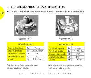 ❑ REGULADORES PARA ARTEFACTOS
      ■   CARACTERISTICAS ESTANDAR DE LOS REGULADORES PARA ARTEFACTOS
102




                   Regulador RV47                               Regulador RV48

                    REGULACION                                  REGULACION
       Presión de entrada  Pe    35 mbar            Presión de entrada    Pe       35 mbar
       Presión de salida   Ps 2,5 a 30 mbar         Presión de salida     Ps    2,5 a 30 mbar
       Diámetro de entrada DE      3/8”             Diámetro de entrada   DE         3/8”
       Diámetro de salida  DS      1/2”             Diámetro de salida    DS         1/2”
       Caudal              Q   3,5 m3/hr            Caudal                Q       7 m3/hr

      Este tipo de regulador se emplea para:       Estos reguladores se emplean en: calderas,
      cocinas, calefons y estufas.                 calefons de 16 litros o más.

                     E L     •    C O B R E    •   E S    •    E T E R N O
 