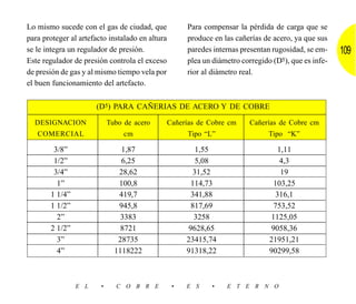 Lo mismo sucede con el gas de ciudad, que             Para compensar la pérdida de carga que se
para proteger al artefacto instalado en altura        produce en las cañerías de acero, ya que sus
se le integra un regulador de presión.                paredes internas presentan rugosidad, se em-    109
Este regulador de presión controla el exceso          plea un diámetro corregido (D5), que es infe-
de presión de gas y al mismo tiempo vela por          rior al diámetro real.
el buen funcionamiento del artefacto.

                      (D5) PARA CAÑERIAS DE ACERO Y DE COBRE

  DESIGNACION               Tubo de acero        Cañerías de Cobre cm    Cañerías de Cobre cm
   COMERCIAL                     cm                    Tipo “L”                 Tipo “K”

        3/8”                    1,87                    1,55                      1,11
        1/2”                    6,25                    5,08                      4,3
        3/4”                   28,62                   31,52                       19
         1”                    100,8                   114,73                    103,25
       1 1/4”                  419,7                   341,88                    316,1
       1 1/2”                  945,8                   817,69                    753,52
         2”                     3383                    3258                    1125,05
       2 1/2”                   8721                  9628,65                   9058,36
         3”                    28735                  23415,74                  21951,21
         4”                   1118222                 91318,22                  90299,58



                E L     •     C O B R E           •   E S     •   E T E R N O
 