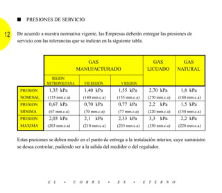 ■   PRESIONES DE SERVICIO


12   De acuerdo a nuestra normativa vigente, las Empresas deberán entregar las presiones de
     servicio con las tolerancias que se indican en la siguiente tabla.



                                       GAS                                 GAS            GAS
                                    MANUFACTURADO                        LICUADO        NATURAL
                      REGION
                    METROPOLITANA      VIII REGION         V REGION
      PRESION        1,35 kPa          1,40 kPa          1,55 kPa         2,70 kPa       1,8 kPa
      NOMINAL       (135 mm.c.a)      (140 mm.c.a)       (155 mm.c.a)    (270 mm.c.a)   (180 mm.c.a)
      PRESION        0,67 kPa          0,70 kPa          0,77 kPa         2,2 kPa        1,5 kPa
      MINIMA         (67 mm.c.a)       (70 mm.c.a)       (77 mm.c.a)     (220 mm.c.a)   (150 mm.c.a)
      PRESION        2,03 kPa          2,1 kPa           2,33 kPa         3,3 kPa        2,2 kPa
      MAXIMA        (203 mm.c.a)      (210 mm.c.a)       (233 mm.c.a)    (330 mm.c.a)   (220 mm.c.a)


     Estas presiones se deben medir en el punto de entrega a la instalación interior, cuyo suministro
     se desea controlar, pudiendo ser a la salida del medidor o del regulador.




                    E L      •     C O B R E         •   E S     •      E T E R N O
 