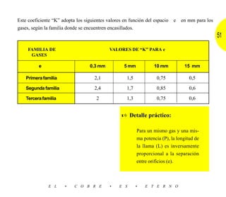 Este coeficiente “K” adopta los siguientes valores en función del espacio   e   en mm para los
gases, según la familia donde se encuentren encasillados.
                                                                                                 51
     FAMILIA DE                             VALORES DE “K” PARA e
      GASES

          e                        0,3 mm          5 mm           10 mm          15 mm

    Primera familia                  2,1            1,5             0,75            0,5

    Segunda familia                  2,4            1,7             0,85            0,6

    Tercera familia                   2             1,3             0,75            0,6


                                                       Detalle práctico:

                                                          Para un mismo gas y una mis-
                                                          ma potencia (P), la longitud de
                                                          la llama (L) es inversamente
                                                          proporcional a la separación
                                                          entre orificios (e).



               E L    •    C O B R E        •    E S      •   E T E R N O
 