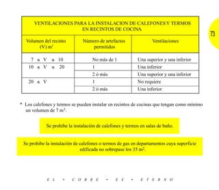 VENTILACIONES PARA LA INSTALACION DE CALEFONES Y TERMOS
                       EN RECINTOS DE COCINA
                                                                                            73
   Volumen del recinto        Número de artefactos                Ventilaciones
        (V) m3                    permitidos

     7 ≤ V     ≤ 10                No más de 1             Una superior y una inferior
    10 ≤ V     ≤ 20                1                       Una inferior
                                   2 ó más                 Una superior y una inferior
    20 ≤ V                         1                       No requiere
                                   2 ó más                 Una inferior


* Los calefones y termos se pueden instalar en recintos de cocinas que tengan como mínimo
  un volumen de 7 m3.


            Se prohibe la instalación de calefones y termos en salas de baño.


 Se prohibe la instalación de calefones o termos de gas en departamentos cuya superficie
                              edificada no sobrepase los 35 m2.




             E L    •    C O B R E        •    E S     •    E T E R N O
 