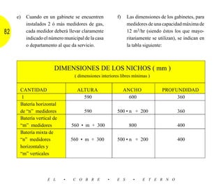 e)   Cuando en un gabinete se encuentren            f)    Las dimensiones de los gabinetes, para
          instalados 2 ó más medidores de gas,                 medidores de una capacidad máxima de
82        cada medidor deberá llevar claramente                12 m3/hr (siendo éstos los que mayo-
          indicado el número municipal de la casa              ritariamente se utilizan), se indican en
          o departamento al que da servicio.                   la tabla siguiente:



                        DIMENSIONES DE LOS NICHOS ( mm )
                                  ( dimensiones interiores libres mínimas )


      CANTIDAD                     ALTURA                     ANCHO              PROFUNDIDAD
       1                             590                        600                   360
      Batería horizontal
      de “n” medidores                 590               500 • n + 200                   360
      Batería vertical de
      “m” medidores             560 • m + 300                   800                      400
      Batería mixta de
      “n” medidores             560 • m + 300            500 • n + 200                   400
      horizontales y
      “m” verticales




                    E L     •    C O B R E          •    E S      •    E T E R N O
 