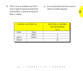 d)   Para el caso de medidores de GLP, 1            e)    En el caso de líneas eléctricas, como se
     metro a tapas de registro de tuberías de             indica en la tabla siguiente:
     alcantarillado, a cámaras de alcantari-                                                         85
     llado y a piletas.




               LINEAS ELECTRICAS                           DISTANCIA MINIMA
                                                             DE SEGURIDAD
                                                                  en m
               Sobre               Hasta
                 -                1000 V                                2
              1000 V              15000 V                               6
             15000 V                 -                                 20




                E L     •    C O B R E          •   E S      •    E T E R N O
 