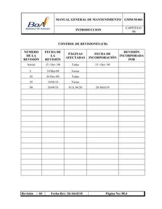 MANUAL GENERAL DE MANTENIMIENTO GMM-M-001
INTRODUCCION
CAPITULO
00
Revisión : 04 Fecha Rev: 26/Abril/10 Página No: 00.4
CONTROL DE REVISIONES (CR)
NÚMERO
DE LA
REVISIÓN
FECHA DE
LA
REVISIÓN
PÁGINAS
AFECTADAS
FECHA DE
INCORPORACIÓN
REVISIÓN
INCORPORADA
POR
Inicial 15 / Oct / 08 Todas 15 / Oct / 08
I 19/Mar/09 Varias
02 01/Oct./09 Todas
03 14/04/10 Varias
04 26/04/10 01.8, 04.20 26/Abril/10
 