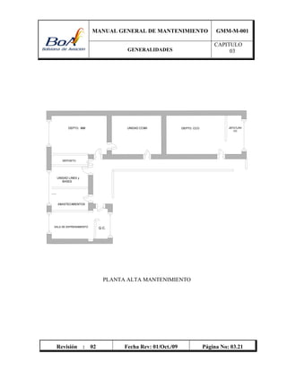 MANUAL GENERAL DE MANTENIMIENTO GMM-M-001
GENERALIDADES
CAPITULO
03
Revisión : 02 Fecha Rev: 01/Oct./09 Página No: 03.21
PLANTA ALTA MANTENIMIENTO
 