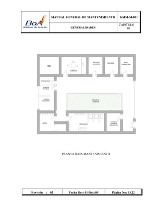 MANUAL GENERAL DE MANTENIMIENTO GMM-M-001
GENERALIDADES
CAPITULO
03
Revisión : 02 Fecha Rev: 01/Oct./09 Página No: 03.22
PLANTA BAJA MANTENIMIENTO
 