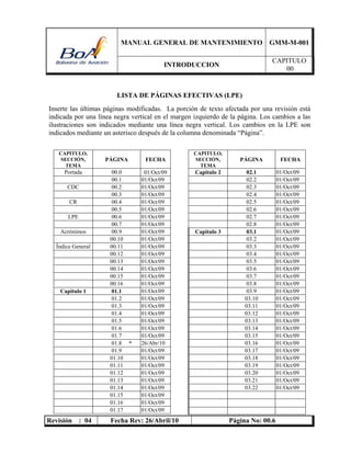 MANUAL GENERAL DE MANTENIMIENTO GMM-M-001
INTRODUCCION
CAPITULO
00
Revisión : 04 Fecha Rev: 26/Abril/10 Página No: 00.6
LISTA DE PÁGINAS EFECTIVAS (LPE)
Inserte las últimas páginas modificadas. La porción de texto afectada por una revisión está
indicada por una línea negra vertical en el margen izquierdo de la página. Los cambios a las
ilustraciones son indicados mediante una línea negra vertical. Los cambios en la LPE son
indicados mediante un asterisco después de la columna denominada “Página”.
CAPITULO,
SECCIÓN,
TEMA
PÁGINA FECHA
Portada 00.0 01/Oct/09
00.1 01/Oct/09
CDC 00.2 01/Oct/09
00.3 01/Oct/09
CR 00.4 01/Oct/09
00.5 01/Oct/09
LPE 00.6 01/Oct/09
00.7 01/Oct/09
Acrónimos 00.9 01/Oct/09
00.10 01/Oct/09
Índice General 00.11 01/Oct/09
00.12 01/Oct/09
00.13 01/Oct/09
00.14 01/Oct/09
00.15 01/Oct/09
00.16 01/Oct/09
Capitulo 1 01.1 01/Oct/09
01.2 01/Oct/09
01.3 01/Oct/09
01.4 01/Oct/09
01.5 01/Oct/09
01.6 01/Oct/09
01.7 01/Oct/09
01.8 * 26/Abr/10
01.9 01/Oct/09
01.10 01/Oct/09
01.11 01/Oct/09
01.12 01/Oct/09
01.13 01/Oct/09
01.14 01/Oct/09
01.15 01/Oct/09
01.16 01/Oct/09
01.17 01/Oct/09
CAPITULO,
SECCIÓN,
TEMA
PÁGINA FECHA
Capitulo 2 02.1 01/Oct/09
02.2 01/Oct/09
02.3 01/Oct/09
02.4 01/Oct/09
02.5 01/Oct/09
02.6 01/Oct/09
02.7 01/Oct/09
02.8 01/Oct/09
Capitulo 3 03.1 01/Oct/09
03.2 01/Oct/09
03.3 01/Oct/09
03.4 01/Oct/09
03.5 01/Oct/09
03.6 01/Oct/09
03.7 01/Oct/09
03.8 01/Oct/09
03.9 01/Oct/09
03.10 01/Oct/09
03.11 01/Oct/09
03.12 01/Oct/09
03.13 01/Oct/09
03.14 01/Oct/09
03.15 01/Oct/09
03.16 01/Oct/09
03.17 01/Oct/09
03.18 01/Oct/09
03.19 01/Oct/09
03.20 01/Oct/09
03.21 01/Oct/09
03.22 01/Oct/09
 