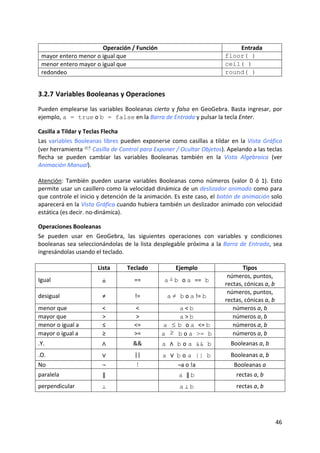  
                         Operación / Función                                       Entrada 
    mayor entero menor o igual que                                             floor( )
    menor entero mayor o igual que                                             ceil( )
    redondeo                                                                   round( )


3.2.7 Variables Booleanas y Operaciones 
Pueden  emplearse  las  variables  Booleanas  cierto  y  falso  en  GeoGebra.  Basta  ingresar,  por 
ejemplo, a = true o b = false en la Barra de Entrada y pulsar la tecla Enter. 

Casilla a Tildar y Teclas Flecha 
Las  variables  Booleanas  libres  pueden  exponerse  como  casillas  a  tildar  en  la  Vista  Gráfica 
(ver herramienta   Casilla de Control para Exponer / Ocultar Objetos). Apelando a las teclas 
flecha  se  pueden  cambiar  las  variables  Booleanas  también  en  la  Vista  Algebraica  (ver 
Animación Manual).   
 
Atención:  También  pueden  usarse  variables  Booleanas  como  números  (valor  0  ó  1).  Esto 
permite usar un casillero como la velocidad dinámica de un deslizador animado como para 
que controle el inicio y detención de la animación. Es este caso, el botón de animación solo 
aparecerá en la Vista Gráfica cuando hubiera también un deslizador animado con velocidad 
estática (es decir. no‐dinámica). 

Operaciones Booleanas 
Se  pueden  usar  en  GeoGebra,  las  siguientes  operaciones  con  variables  y  condiciones 
booleanas  sea  seleccionándolas  de  la  lista  desplegable  próxima  a  la  Barra  de  Entrada,  sea 
ingresándolas usando el teclado.  
 
                        Lista      Teclado               Ejemplo                      Tipos
                                                                                números, puntos, 
Igual                     ≟           ==            a ≟ b o a == b
                                                                               rectas, cónicas a, b
                                                                                números, puntos, 
desigual                  ≠            !=             a ≠ b o a != b
                                                                               rectas, cónicas a, b
menor que                 <             <                 a < b                   números a, b
mayor que                 >             >                 a > b                   números a, b
menor o igual a           ≤           <=            a ≤  b o a <= b               números a, b
mayor o igual a           ≥           >=           a ≥ b o a >= b                 números a, b
.Y.                        ∧            &&          a ∧ b o a && b               Booleanas a, b
.O.                        ∨            ||          a ∨  b o a || b              Booleanas a, b
No                         ¬            !                ¬a o !a                   Booleanas a
paralela                   ∥                               a ∥ b                    rectas a, b
perpendicular              ⊥                               a ⊥ b                    rectas a, b 




                                                                                                    46 
 
 