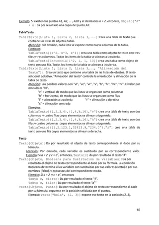 Ejemplo: Si existen los puntos A1, A2, ... , A20 y el deslizados n = 2, entonces, Objeto["A"
      + n] da por resultado una copia del punto A2. 

TablaTexto 
TablaTexto[Lista 1, Lista 2, Lista 3,...]: Crea una tabla de texto que 
      contiene las listas de objetos dadas.  
      Atención: Por omisión, cada lista se expone como nueva columna de la tabla. 
      Ejemplos:    
      TablaTexto[{x^2, x^3, x^4}] crea una tabla como objeto de texto con tres 
      filas y tres columnas. Todos los ítems de la tabla se alinean a izquierda. 
      TablaTexto[Secuencia[i^2, i, 1, 10]] crea una tabla como objeto de 
      texto con una fila. Todos los ítems de la tabla se alinean a izquierda.
TablaTexto[Lista 1, Lista 2, Lista 3,.., “Alineación del
      Texto”]: Crea un texto que contiene una tabla de las listas de objetos. El texto 
      adicional optativo, “Alineación del texto” controla la orientación  y alineación de la 
      tabla de texto.  
      Atención: Los posibles valores son "vl", "vc", "vr", "v", "h", "hl", "hc", "hr". El valor por 
      omisión es "hl".
               "v" = vertical, de modo que las listas se organizan como columnas              
               "h" = horizontal, de modo que las listas se organizan como filas   
               "l" = alineación a izquierda          "r" = alineación a derecha   
               "c" = alineación centrada   
      Ejemplos: 
      TablaTexto[{1,2,3,4},{1,4,9,16},"v"] crea una tabla de texto con dos 
      columnas  y cuatro filas cuyos elementos se alinean a izquierda.   
      TablaTexto[{1,2,3,4},{1,4,9,16},"h"] crea una tabla de texto con dos 
      filas y cuatro columnas  cuyos elementos se alinean a izquierda.   
      TablaTexto[{11.2,123.1,32423.9,"234.0"},"r"]  crea  una  tabla  de 
      texto con una fila cuyos elementos se alinean a derecha. 

Texto 
Texto[Objeto]:  Da  por  resultado  el  objeto  de  texto  correspondiente  al  dado  por  su 
       fórmula. 
     Atención:  Por  omisión,  cada  variable  es  sustituida  por  su  correspondiente  valor.  
     Ejemplo: Si a = 2  y c = a2, entonces, Texto[c] da por resultado el texto "4". 
Texto[Objeto, Booleana para Sustitución de Variables]: Da por 
       resultado el objeto de texto correspondiente al dado por su fórmula. La condición 
       Booleana determina si las variables son sustituidas por sus valores (cierto) o por sus 
       nombres (falso), y expuestas del correspondiente modo. 
       Ejemplo: Si a = 2  y c = a2, entonces   
       Texto[c, cierto] Da por resultado el texto "4".              
       Texto[c, falso] Da por resultado el texto "a2" 
Texto[Objeto, Punto]: Da por resultado el objeto de texto correspondiente al dado 
       por su fórmula, expuesto en la posición señalada por el puntos. 
       Ejemplo: Texto["hola", (2, 3)] expone ese texto en la posición (2, 3). 



                                                                                                66 
 
 