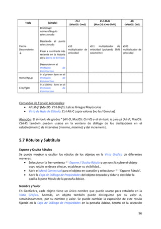Ctrl                  Ctrl‐Shift                   Alt
     Tecla              [simple]
                                            (MacOS: Cmd)          (MacOS: Cmd‐Shift)           (MacOS: Ctrl)
                 Disminuye 
                 número/ángulo 
                 seleccionado 
                  
                 Desciende  el  punto 
                 seleccionado  
Flecha                                       x10                x0.1  multiplicador  de  x100 
                  
Descendente                                  multiplicador  de  velocidad  (pulsando  Shift  multiplicador  de 
                 Pasar a la entrada más 
↓                                            velocidad          solamente)                   velocidad 
                 reciente  en  la  historia 
                 de la Barra de Entrada 
                  
                 Descender en el  
                 Protocolo              de 
                 Construction 
                 Ir al primer ítem en el 
Home/PgUp        Protocolo              de 
                 Construction
                 Ir al último  ítem en el 
End/PgDn         Protocolo              de                                                    
                 Construction
 
 
Comandos de Teclado Adicionales: 
    • Alt‐Shift (MacOS: Ctrl‐Shift): Letras Griegas Mayúsculas 
    • Vista de Hoja de Cálculo: Ctrl‐Alt‐C copia valores (no las fórmulas) 
 
Atención: El símbolo de grados ° (Alt‐O, MacOS: Ctrl‐O) y el símbolo π para pi (Alt‐P, MacOS: 
Ctrl‐P)  también  pueden  usarse  en  la  ventana  de  diálogo  de  los  deslizadores  en  el 
establecimiento de intervalos (mínimo, máximo) y del incremento. 



5.7 Rótulos y Subtítulo 

Expone y Oculta Rótulos 
Se  puede  mostrar  u  ocultar  los  rótulos  de  los  objetos  en  la  Vista  Gráfica  de  diferentes 
maneras: 
    • Seleccionar la  herramienta   Expone / Oculta Rótulo y con un clic sobre el objeto 
       cuyo rótulo se desea afectar, establecer su visibilidad.. 
    • Abrir el Menú Contextual para el objeto en cuestión y seleccionar   ‘Expone Rótulo’. 
    • Abrir la Caja de Diálogo de Propiedades del objeto deseado y tildar o destildar la 
       casilla Expone Rótulo de la pestaña Básico. 

Nombre y Valor 
En  GeoGebra,  cada  objeto  tiene  un  único  nombre  que  puede  usarse  para  rotularlo  en  la  
Vista  Gráfica.  Además,  un  objeto  también  puede  distinguirse  por  su  valor  o, 
simultáneamente,  por  su  nombre  y  valor.  Se  puede  cambiar  la  exposición  de  este  rótulo 
fijando  en  la  Caja  de  Diálogo  de  Propiedades  en  la  pestaña  Básico,  dentro  de  la  selección 


                                                                                                           96 
 
 