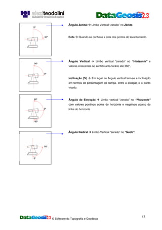 O Software da Topografia e Geodésia
17
Ângulo Zenital Limbo Vertical “zerado” no Zênite.
Cota Quando se conhece a cota dos pontos do levantamento.
Ângulo Vertical Limbo vertical “zerado” no “Horizonte” e
valores crescentes no sentido anti-horário até 360°.
Inclinação (%) Em lugar do ângulo vertical tem-se a inclinação
em termos de porcentagem de rampa, entre a estação e o ponto
visado.
Ângulo de Elevação Limbo vertical “zerado” no “Horizonte”
com valores positivos acima do horizonte e negativos abaixo da
linha do horizonte.
Ângulo Nadiral Limbo Vertical “zerado” no “Nadir”.
 