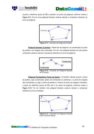 O Software da Topografia e Geodésia
28
quando a referência (ponto de RÉ) é também um ponto da poligonal, conforme mostra a
Figura 5.11. Por ser uma poligonal fechada, pode-se calcular e compensar (distribuir) os
erros da poligonal.
Figura 5.11 – Exemplo de Poligonal Fechada.
Poligonal Apoiada (2 pontos) – Neste tipo de poligonal, as coordenadas do ponto
de partida e de chegada são conhecidas. Por ser uma poligonal apoiada em dois pontos
conhecidos, pode-se calcular e compensar (distribuir) os erros da poligonal.
Figura 5.12 – Exemplo de Poligonal Apoiada
em 2 Pontos.
Poligonal Fechada(Com Ponto de Apoio) – É também utilizada quando o ponto
de partida, cujas coordenadas podem ser conhecidas ou arbitrárias, e o ponto de chegada
são coincidentes, ou seja, o ponto de partida é o mesmo do ponto de chegada. Entretanto,
o ponto de referência (ponto de RÉ) não é um ponto da poligonal, conforme mostra a
Figura 5.13. Por ser também uma poligonal fechada, pode-se calcular e compensar
(distribuir) os erros cometidos.
Figura 5.13 – Exemplo de Poligonal Fechada
(Com Ponto de Apoio)
 