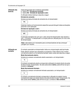 Os elementos da linguagem LD
100 SR2MAN01PO 08/2006
Utilização das
bobinas
Cada temporizador tem 2 bobinas associadas :
bobina TT : Entrada de comando;
bobina RC : Entrada de reposição a zero.
A utilização destas bobinas é descrita a seguir.
Entrada de comando :
Símbolo da bobina Entrada de comando de um temporizador :
Cada tipo implica um funcionamento específico que permite gerir todas as situações
possíveis numa aplicação.
Entrada de reposição a zero :
Símbolo da bobina Entrada de comando de um temporizador :
A activação da bobina faz com que o valor actual do temporizador seja reposto a
zero : o contacto T é desactivado e a função pode ser utilizada para um novo ciclo
de temporização.
Utilização em
contacto
O contacto associado ao temporizador indica se a temporização está terminada.
Pode utilizá-lo sempre que necessário no programa. Pode utilizá-lo de 2 modos :
normalmente aberto ou normalmente fechado; estes modos são descritos a seguir.
Modo Normalmente aberto :
Símbolo do contacto normalmente aberto associado a um temporizador :
O contacto normalmente aberto corresponde à utilização do estado directo da saída
do bloco função Temporizador. Se esta saída estiver activa, pode afirmar-se que o
contacto é condutor.
Modo Normalmente fechado :
Símbolo do contacto normalmente fechado associado a um temporizador :
O contacto normalmente fechado corresponde à utilização do estado inverso
(complemento lógico do estado directo) da saída do bloco função Temporizador. Se
esta saída estiver activa, pode afirmar-se que o contacto é não condutor.
Nota: esta bobina só é necessária para os temporizadores de tipo arranque/
paragem por impulso.
TT-
RT-
T-
t-
 
