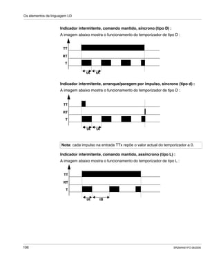 Os elementos da linguagem LD
106 SR2MAN01PO 08/2006
Indicador intermitente, comando mantido, síncrono (tipo D) :
A imagem abaixo mostra o funcionamento do temporizador de tipo D :
Indicador intermitente, arranque/paragem por impulso, síncrono (tipo d) :
A imagem abaixo mostra o funcionamento do temporizador de tipo D :
Indicador intermitente, comando mantido, assíncrono (tipo L) :
A imagem abaixo mostra o funcionamento do temporizador de tipo L :
Nota: cada impulso na entrada TTx repõe o valor actual do temporizador a 0.
tA
RT
TT
T
tA
tA
RT
TT
T
tA
tA
RT
TT
T
tB
 