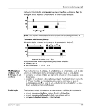 Os elementos da linguagem LD
SR2MAN01PO 08/2006 107
Indicador intermitente, arranque/paragem por impulso, assíncrono (tipo l) :
A imagem abaixo mostra o funcionamento do temporizador de tipo l :
Totalizador de trabalho (tipo T) :
A imagem abaixo mostra o funcionamento do temporizador de tipo T :
No tipo totalizador, o valor de pré-selecção pode ser atingido :
numa só vez : t;
em várias vezes : t1 + t2 + ... + tn.
Modificação do
modo de uma
bobina ou de um
contacto
Para modificar o modo de utilização de uma bobina ou de um contacto a partir da face
anterior do módulo lógico (com a janela de programação visível no ecrã), basta :
posicionar-se sobre o símbolo que representa o modo da bobina ou sobre a letra
do contacto;
proceder de acordo com a descrição do parágrafo Modificação de um elemento,
p. 44 para visualizar os modos possíveis para uma bobina ou os tipos de
contactos possíveis (T no caso de um contacto normalmente aberto, t no caso
de um contacto normalmente fechado).
Inicialização Estado dos contactos e dos valores actuais durante a inicialização do programa :
o modo normalmente aberto (estado directo) está inactivo;
o modo normalmente fechado (estado inverso) está activo;
o(s) valor(es) actual (actuais) é (são) nulo(s).
Nota: cada impulso na entrada TTx repõe o valor actual do temporizador a 0.
t1
RT
TT
T
t2
RT
TT
T
t1 t2 t3t
tempo total de trabalho: t1 + t2 + t3 = t
 