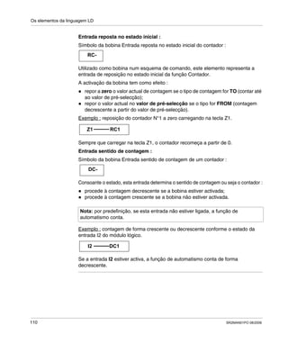 Os elementos da linguagem LD
110 SR2MAN01PO 08/2006
Entrada reposta no estado inicial :
Símbolo da bobina Entrada reposta no estado inicial do contador :
Utilizado como bobina num esquema de comando, este elemento representa a
entrada de reposição no estado inicial da função Contador.
A activação da bobina tem como efeito :
repor a zero o valor actual de contagem se o tipo de contagem for TO (contar até
ao valor de pré-selecção);
repor o valor actual no valor de pré-selecção se o tipo for FROM (contagem
decrescente a partir do valor de pré-selecção).
Exemplo : reposição do contador N°1 a zero carregando na tecla Z1.
Sempre que carregar na tecla Z1, o contador recomeça a partir de 0.
Entrada sentido de contagem :
Símbolo da bobina Entrada sentido de contagem de um contador :
Consoante o estado, esta entrada determina o sentido de contagem ou seja o contador :
procede à contagem decrescente se a bobina estiver activada;
procede à contagem crescente se a bobina não estiver activada.
Exemplo : contagem de forma crescente ou decrescente conforme o estado da
entrada I2 do módulo lógico.
Se a entrada I2 estiver activa, a função de automatismo conta de forma
decrescente.
Nota: por predefinição, se esta entrada não estiver ligada, a função de
automatismo conta.
RC-
Z1 RC1
DC-
I2 DC1
 