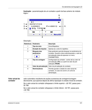 Os elementos da linguagem LD
SR2MAN01PO 08/2006 121
Ilustração : parametrização de um contador a partir da face anterior do módulo
lógico :
Descrição :
Valor actual do
contador
valor automático resultante de acções sucessivas de contagem/contagem
decrescente, que aparece depois da última reposição no estado inicial do contador.
Se o valor actual do contador ultrapassar o limite superior: +32 767, passa para -
32 768.
Se o valor actual do contador ultrapassar o limite inferior: -32 767, passa para
+32 768.
Referência Parâmetro Descrição
1 Tipo de ciclo Único/Repetitivo
2 Duração do impulso Apenas se o ciclo for repetitivo
3 Bloqueio dos
parâmetros
Este parâmetro permite bloquear os parâmetros do
contador. Quando o bloco está bloqueado, o valor de
pré-selecção deixa de aparecer no menu
PARÂMETROS.
4 Tipo de contagem Configuração do contador : contar até ao valor de
pré-selecção (TO) ou a partir do valor de pré-
selecção (FROM).
5 Valor de pré-selecção Valor de pré-selecção do contador.
6 Reminiscência Permite guardar o estado do valor actual do
contador, no caso de ocorrer um corte de
alimentação.
2
Menu/OK
- +
R E P E T I T I V O
D C T: F R O M
K 1
I = 0 0 0 0 1 P = + 0 0 0 1 3
6
1
2
3
5
4
 