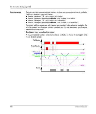 Os elementos da linguagem LD
122 SR2MAN01PO 08/2006
Cronogramas Seguem-se os cronogramas que ilustram os diversos comportamentos do contador
rápido consoante a parametrização :
função contagem TO, com o modo ciclo único;
função contagem decrescente FROM, com o modo ciclo único;
função contagem TO, com o modo ciclo repetitivo;
função contagem decrescente FROM, com o modo ciclo repetitivo.
Para os 4 gráficos seguintes, a linha azul representa o valor actual do contador. Se
a linha crescer, significa que existem impulsos em I1 e, se decrescer, significa que
existem impulsos em I2.
Contagem com o modo ciclo único :
A imagem abaixo ilustra o funcionamento do contador no modo de contagem e no
modo de ciclo único :
+32767
Validação
Inicialização
Valor actual
contagem
Valor de pré-
selecção
0
Saída
-32767
 