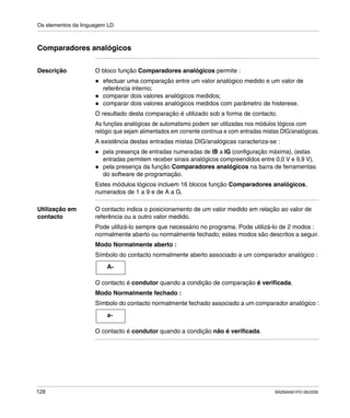 Os elementos da linguagem LD
128 SR2MAN01PO 08/2006
Comparadores analógicos
Descrição O bloco função Comparadores analógicos permite :
efectuar uma comparação entre um valor analógico medido e um valor de
referência interno;
comparar dois valores analógicos medidos;
comparar dois valores analógicos medidos com parâmetro de histerese.
O resultado desta comparação é utilizado sob a forma de contacto.
As funções analógicas de automatismo podem ser utilizadas nos módulos lógicos com
relógio que sejam alimentados em corrente contínua e com entradas mistas DIG/analógicas.
A existência destas entradas mistas DIG/analógicas caracteriza-se :
pela presença de entradas numeradas de IB a IG (configuração máxima), (estas
entradas permitem receber sinais analógicos compreendidos entre 0,0 V e 9,9 V),
pela presença da função Comparadores analógicos na barra de ferramentas
do software de programação.
Estes módulos lógicos incluem 16 blocos função Comparadores analógicos,
numerados de 1 a 9 e de A a G.
Utilização em
contacto
O contacto indica o posicionamento de um valor medido em relação ao valor de
referência ou a outro valor medido.
Pode utilizá-lo sempre que necessário no programa. Pode utilizá-lo de 2 modos :
normalmente aberto ou normalmente fechado; estes modos são descritos a seguir.
Modo Normalmente aberto :
Símbolo do contacto normalmente aberto associado a um comparador analógico :
O contacto é condutor quando a condição de comparação é verificada.
Modo Normalmente fechado :
Símbolo do contacto normalmente fechado associado a um comparador analógico :
O contacto é condutor quando a condição não é verificada.
A-
a-
 