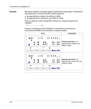 Os elementos da linguagem LD
136 SR2MAN01PO 08/2006
Exemplo Queremos controlar um aparelho ligado à saída Q2 do módulo lógico. Pretendemos
que esteja activo nos dois intervalos horários seguintes :
de segunda-feira a sábado, das 9h00 às 13h00;
de segunda-feira a sexta-feira, das 15h00 às 19h00.
Para tal, utiliza-se o bloco Relógio H1 e efectua-se o seguinte esquema de
cablagem :
Durante a introdução do bloco Relógio H1, parametrize os intervalos de
funcionamento A e B como se descreve na seguinte tabela :
Ecrã Comentário
Primeiro intervalo A : de
segunda-feira a sábado, das
9h00 às 13h00.
Segundo intervalo B : de
segunda-feira a sexta-feira, das
15h00 às 19h00.
H1-------------[Q2
Menu / OK
- +
H 1 J / S 0 1 2 3 4 5 _
A
H : M O N 0 9 : 0 0
H : M O F F 1 3 : 0 0
Menu / OK
- +
H 1 J / S 0 1 2 3 4 _ _
B
H : M O N 1 5 : 0 0
H : M O F F 1 9 : 0 0
 