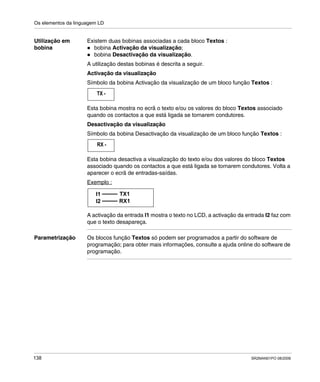 Os elementos da linguagem LD
138 SR2MAN01PO 08/2006
Utilização em
bobina
Existem duas bobinas associadas a cada bloco Textos :
bobina Activação da visualização;
bobina Desactivação da visualização.
A utilização destas bobinas é descrita a seguir.
Activação da visualização
Símbolo da bobina Activação da visualização de um bloco função Textos :
Esta bobina mostra no ecrã o texto e/ou os valores do bloco Textos associado
quando os contactos a que está ligada se tornarem condutores.
Desactivação da visualização
Símbolo da bobina Desactivação da visualização de um bloco função Textos :
Esta bobina desactiva a visualização do texto e/ou dos valores do bloco Textos
associado quando os contactos a que está ligada se tornarem condutores. Volta a
aparecer o ecrã de entradas-saídas.
Exemplo :
A activação da entrada I1 mostra o texto no LCD, a activação da entrada I2 faz com
que o texto desapareça.
Parametrização Os blocos função Textos só podem ser programados a partir do software de
programação; para obter mais informações, consulte a ajuda online do software de
programação.
TX -
RX -
I1 TX1
I2 RX1
 