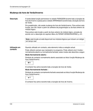 Os elementos da linguagem LD
140 SR2MAN01PO 08/2006
Mudança da hora de Verão/Inverno
Descrição A saída desta função permanece no estado PARAGEM durante toda a duração da
hora de Inverno e passa para o estado ARRANQUE durante toda a duração da hora
de Verão.
Por predefinição, não existe mudança da hora de Verão/Inverno. Para activar esta
função, tem de o fazer a partir do software de programação ou da face anterior do
módulo lógico.
Para activar esta função a partir da face anterior do módulo lógico, proceda de
acordo com a descrição do capítulo Menu ALTERAR VERÃO/INVERNO, p. 81.
Utilização em
contacto
Quando utilizado em contacto, este elemento indica a estação actual.
Pode utilizá-lo sempre que necessário no programa. Pode utilizá-lo de 2 modos :
normalmente aberto ou normalmente fechado; estes modos são descritos a seguir.
Modo Normalmente aberto :
Símbolo do contacto normalmente aberto associado ao bloco função Mudança da
hora Verão/Inverno :
O contacto fica activo durante toda a duração da hora de Verão.
Modo Normalmente fechado :
Símbolo do contacto normalmente fechado associado ao bloco função Mudança da
hora Verão/Inverno :
O contacto fica activo durante toda a duração da hora de Inverno.
Nota: esta função só está disponível nos módulos lógicos que incluem um relógio
em tempo real.
W 1
w 1
 