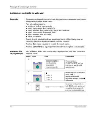 Realização de uma aplicação elementar
154 SR2MAN01PO 08/2006
Aplicação : realização do vai e vem
Descrição Segue-se uma descrição pormenorizada do procedimento necessário para inserir o
esquema de comando do vai e vem.
Para tal, explicamos como :
aceder ao ecrã de programação;
inserir os contactos da primeira linha;
inserir a bobina da primeira linha e ligá-la aos contactos;
inserir os contactos da segunda linha;
ligar a segunda linha à primeira;
iniciar o programa.
A partir do ecrã principal (ecrã que aparece ao ligar o módulo lógico), siga as
instruções da coluna Acção carregando no botão indicado.
A coluna Ecrã indica o que se vê no ecrã do módulo lógico.
A coluna Comentário dá alguns pormenores sobre a inserção e a visualização.
Aceder ao ecrã
de programação
Para aceder ao ecrã a partir do qual se pode programar o vai e vem, proceda da
seguinte forma :
Etapa Acção Ecrã Comentário
1
Posicione-se em
PROGRAMAÇÃO que fica
intermitente quando está
seleccionado.
2 Após a aparição transitória do
texto : LINE 1
(aproximadamente 2
segundos), aparece o cursor
intermitente.
3 Se carregar continuamente na
tecla Shift (branca), aparece um
menu de contexto que permite
programar contactos e bobinas.
Menu / OK
CONFIGURAÇÃO
RUN/STOP
PARÂMETROS
PROGRAMAÇÃO
Menu / OK
LINE 3
LINE 3
LINE 2
ins - + Del.
 