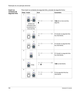 Realização de uma aplicação elementar
158 SR2MAN01PO 08/2006
Inserir os
contactos da
segunda linha
Para inserir os contactos da segunda linha, proceda da seguinte forma :
Etapa Acção Ecrã Comentário
1
sempre que
necessário para
se posicionar no
início da linha.
O está no início da linha
seguinte.
2
O I situado na segunda linha
fica intermitente.
3
O i situado na segunda linha
fica intermitente.
4
O 1 situado na segunda linha
fica intermitente.
5
O fica intermitente.
6
O I da segunda linha fica
intermitente.
et I1-i2----------[Q1
+
+
I1-i2----------[Q1
I1
+
+
I1-i2----------[Q1
i1
I1-i2----------[Q1
i1
2 fois
I1-i2----------[Q1
i1
+
+
I1-i2----------[Q1
i1-I1
 