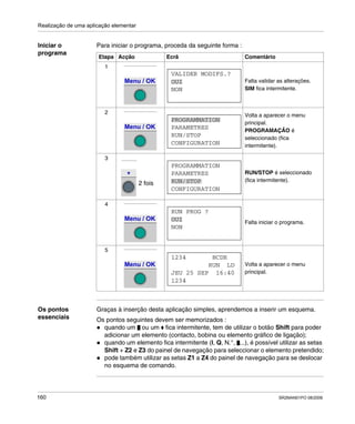 Realização de uma aplicação elementar
160 SR2MAN01PO 08/2006
Iniciar o
programa
Para iniciar o programa, proceda da seguinte forma :
Os pontos
essenciais
Graças à inserção desta aplicação simples, aprendemos a inserir um esquema.
Os pontos seguintes devem ser memorizados :
quando um ou um fica intermitente, tem de utilizar o botão Shift para poder
adicionar um elemento (contacto, bobina ou elemento gráfico de ligação);
quando um elemento fica intermitente (I, Q, N.°, ...), é possível utilizar as setas
Shift + Z2 e Z3 do painel de navegação para seleccionar o elemento pretendido;
pode também utilizar as setas Z1 a Z4 do painel de navegação para se deslocar
no esquema de comando.
Etapa Acção Ecrã Comentário
1
Falta validar as alterações.
SIM fica intermitente.
2
Volta a aparecer o menu
principal.
PROGRAMAÇÃO é
seleccionado (fica
intermitente).
3
RUN/STOP é seleccionado
(fica intermitente).
4
Falta iniciar o programa.
5
Volta a aparecer o menu
principal.
Menu / OK
VALIDER MODIFS.?
NON
OUI
Menu / OK
PROGRAMMATION
CONFIGURATION
RUN/STOP
PARAMETRES
2 fois
PROGRAMMATION
CONFIGURATION
RUN/STOP
PARAMETRES
Menu / OK
RUN PROG ?
NON
OUI
Menu / OK
1234 BCDE
1234
JEU 25 SEP 16:40
RUN LD
 