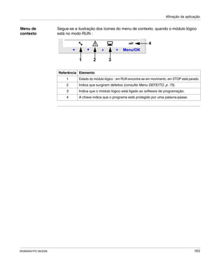 Afinação da aplicação
SR2MAN01PO 08/2006 163
Menu de
contexto
Segue-se a ilustração dos ícones do menu de contexto, quando o módulo lógico
está no modo RUN :
Referência Elemento
1 Estado do módulo lógico : em RUN encontra-se em movimento, em STOP está parado.
2 Indica que surgiram defeitos (consulte Menu DEFEITO, p. 75).
3 Indica que o módulo lógico está ligado ao software de programação.
4 A chave indica que o programa está protegido por uma palavra-passe.
Menu/OK
1 2 3
4
 