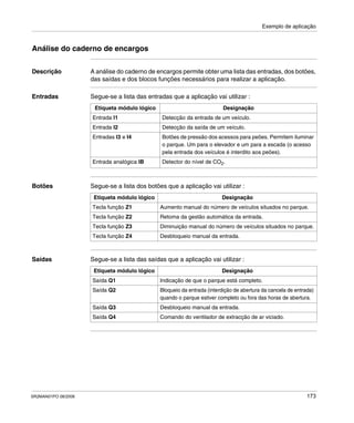 Exemplo de aplicação
SR2MAN01PO 08/2006 173
Análise do caderno de encargos
Descrição A análise do caderno de encargos permite obter uma lista das entradas, dos botões,
das saídas e dos blocos funções necessários para realizar a aplicação.
Entradas Segue-se a lista das entradas que a aplicação vai utilizar :
Botões Segue-se a lista dos botões que a aplicação vai utilizar :
Saídas Segue-se a lista das saídas que a aplicação vai utilizar :
Etiqueta módulo lógico Designação
Entrada I1 Detecção da entrada de um veículo.
Entrada I2 Detecção da saída de um veículo.
Entradas I3 e I4 Botões de pressão dos acessos para peões. Permitem iluminar
o parque. Um para o elevador e um para a escada (o acesso
pela entrada dos veículos é interdito aos peões).
Entrada analógica IB Detector do nível de CO2.
Etiqueta módulo lógico Designação
Tecla função Z1 Aumento manual do número de veículos situados no parque.
Tecla função Z2 Retoma da gestão automática da entrada.
Tecla função Z3 Diminuição manual do número de veículos situados no parque.
Tecla função Z4 Desbloqueio manual da entrada.
Etiqueta módulo lógico Designação
Saída Q1 Indicação de que o parque está completo.
Saída Q2 Bloqueio da entrada (interdição de abertura da cancela de entrada)
quando o parque estiver completo ou fora das horas de abertura.
Saída Q3 Desbloqueio manual da entrada.
Saída Q4 Comando do ventilador de extracção de ar viciado.
 
