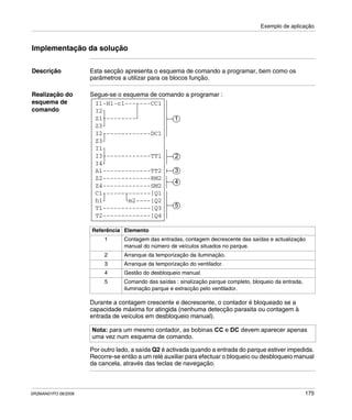 Exemplo de aplicação
SR2MAN01PO 08/2006 175
Implementação da solução
Descrição Esta secção apresenta o esquema de comando a programar, bem como os
parâmetros a utilizar para os blocos função.
Realização do
esquema de
comando
Segue-se o esquema de comando a programar :
Durante a contagem crescente e decrescente, o contador é bloqueado se a
capacidade máxima for atingida (nenhuma detecção parasita ou contagem à
entrada de veículos em desbloqueio manual).
Por outro lado, a saída Q2 é activada quando a entrada do parque estiver impedida.
Recorre-se então a um relé auxiliar para efectuar o bloqueio ou desbloqueio manual
da cancela, através das teclas de navegação.
Referência Elemento
1 Contagem das entradas, contagem decrescente das saídas e actualização
manual do número de veículos situados no parque.
2 Arranque da temporização da iluminação.
3 Arranque da temporização do ventilador.
4 Gestão do desbloqueio manual.
5 Comando das saídas : sinalização parque completo, bloqueio da entrada,
iluminação parque e extracção pelo ventilador.
Nota: para um mesmo contador, as bobinas CC e DC devem aparecer apenas
uma vez num esquema de comando.
I1-H1-c1-------CC1
Z3
Z1---------
I2
I2-------------DC1
I3-------------TT1
I1
Z3
I4
Z4-------------SM2
Z2-------------RM2
A1-------------TT2
C1-------------[Q1
T2-------------[Q4
T1-------------[Q3
h1 m2----[Q2
1
2
3
4
5
 