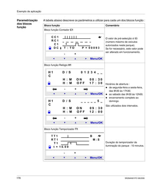 Exemplo de aplicação
176 SR2MAN01PO 08/2006
Parametrização
dos blocos
função
A tabela abaixo descreve os parâmetros a utilizar para cada um dos blocos função :
Bloco função Comentário
Bloco função Contador C1
O valor de pré-selecção é 93
(número máximo de veículos
autorizados neste parque).
Se for necessário, este valor pode
ser alterado em funcionamento.
Bloco função Relógio H1
Horários de abertura :
de segunda-feira a sexta-feira,
das 8h30 às 17h30;
ao sábado das 9h30 às 12h00;
encerramento completo ao
domingo.
São utilizados dois intervalos.
Bloco função Temporizador T1
Duração do temporizador da
iluminação do parque : 10 minutos.
R C 1
D C T : T O P = 0 0 0 9 3
Menu/OK
- +
C C 1
C 1 t
Menu/OK
- +
H 1 D / S 0 1 2 3 4 _ _
C
H : M O N 0 8 : 3 0
H : M O F F 1 7 : 3 0
Menu/OK
- +
H 1 D / S _ _ _ _ _ 5 _
C
H : M O N 0 9 : 3 0
H : M O F F 1 2 : 0 0
Menu/OK
- +
T T 1
R T 1 M : S
T 1
t = 1 0. 0 0
B
t
 