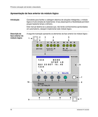 Primeira colocação sob tensão e descoberta
18 SR2MAN01PO 08/2006
Apresentação da face anterior do módulo lógico
Introdução Concebido para facilitar a cablagem eléctrica de soluções inteligentes, o módulo
lógico é muito simples de implementar. O seu desempenho e flexibilidade permitem
poupar bastante tempo e dinheiro.
Este manual destina-se a pessoas que, não tendo conhecimentos aprofundados
em automatismo, desejam implementar este módulo lógico.
Descrição da
face anterior do
módulo lógico
A seguinte ilustração apresenta os elementos da face anterior do módulo lógico :
Menu/Ok
I2I1 I4I3 ICIB
24 V CC Inputs I1...I4 IB... IE
24 V CC Analog or 24 V CC
SR2 B122BD
Outputs
Q1 ... Q4: Relay 8A
1 2
Q1
1 2
Q2
1 2
Q3
1 2
Q4
-+ IEID
1 2 3 4 B C D E
S T O P L D
Q U I 2 5 S E T 1 6 : 4 0
1 2 3 4
2 3 4 5
1
7
1
810
9
6
 