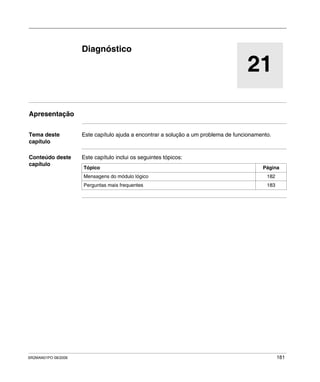 SR2MAN01PO 08/2006 181
21
Diagnóstico
Apresentação
Tema deste
capítulo
Este capítulo ajuda a encontrar a solução a um problema de funcionamento.
Conteúdo deste
capítulo
Este capítulo inclui os seguintes tópicos:
Tópico Página
Mensagens do módulo lógico 182
Perguntas mais frequentes 183
 